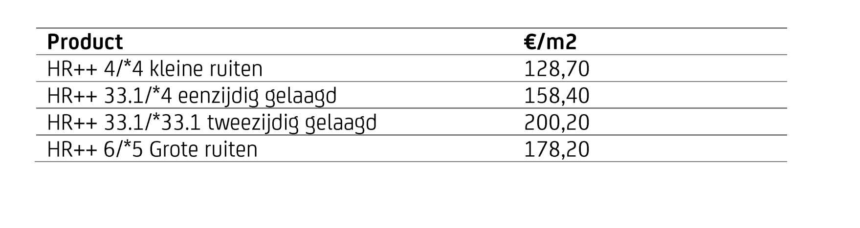 glasisolatie 1