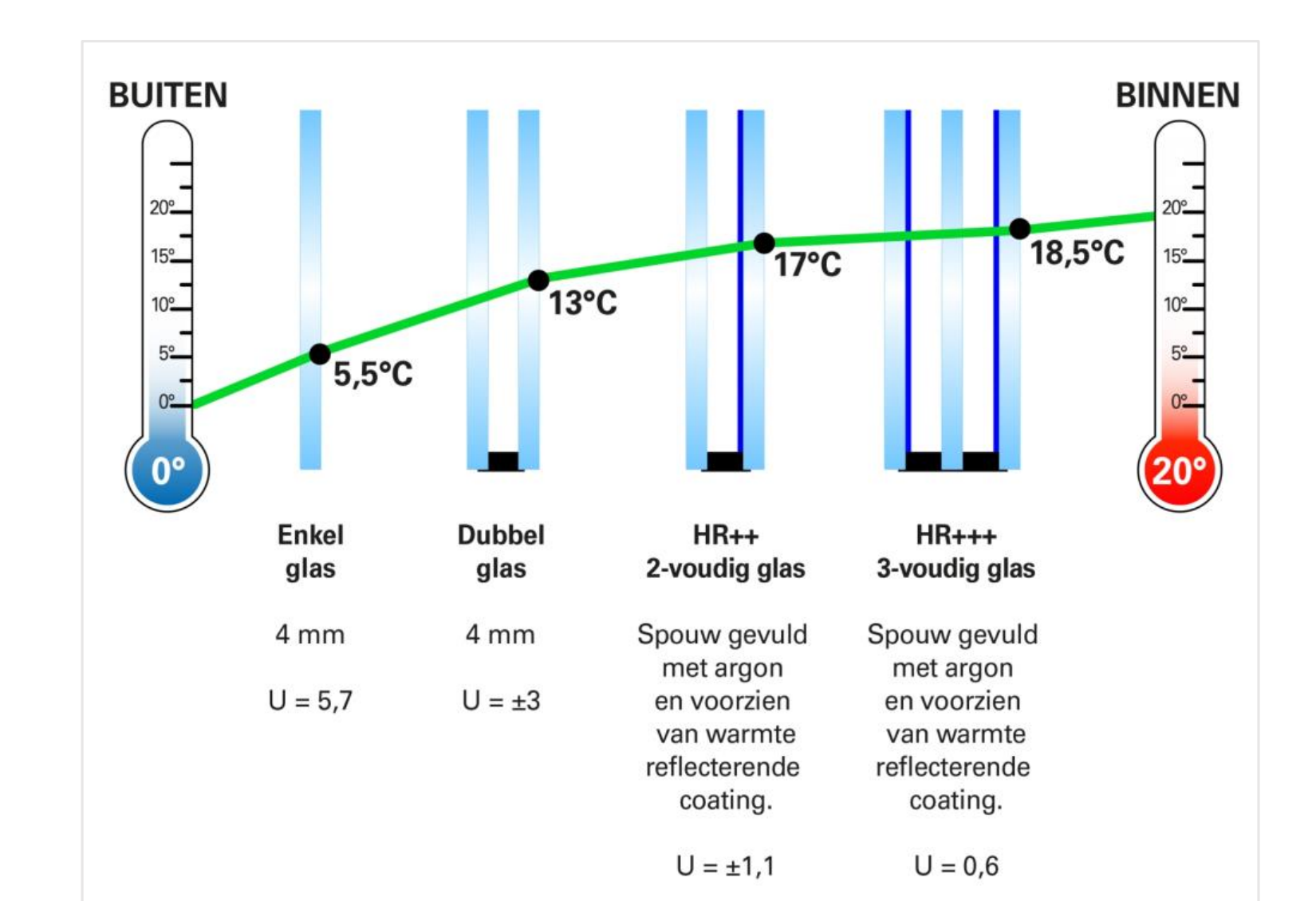 glasisolatie 2