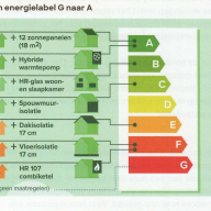 Energielabel
