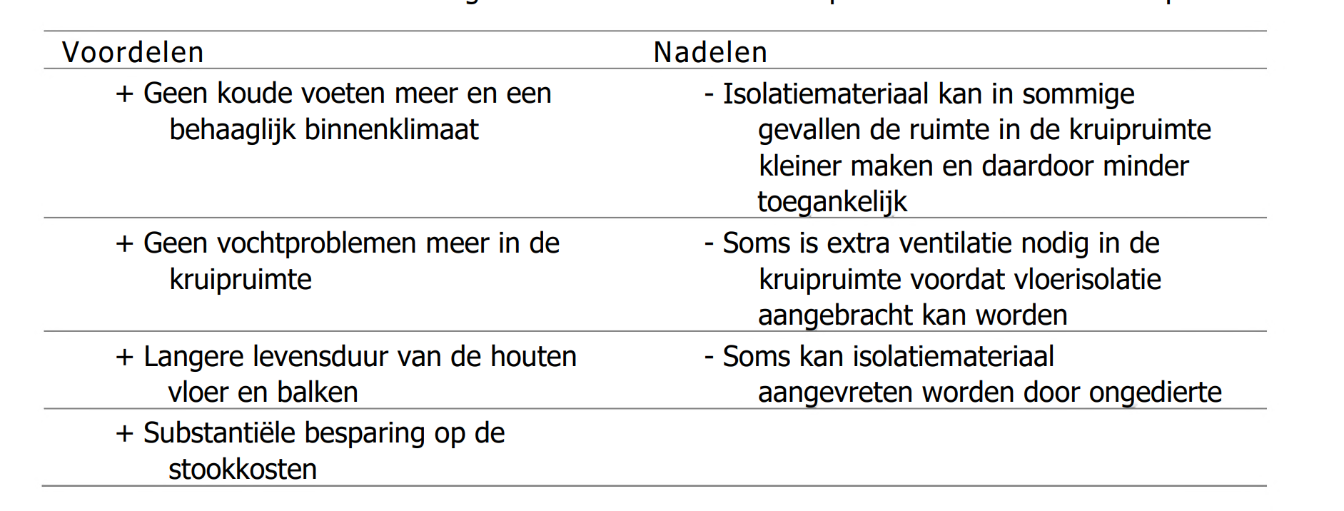 vloerisolatie-2.png